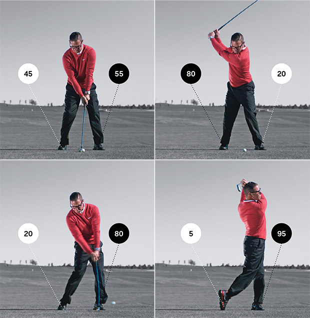 Sean Foley: What the Pros Know | How To | Golf Digest