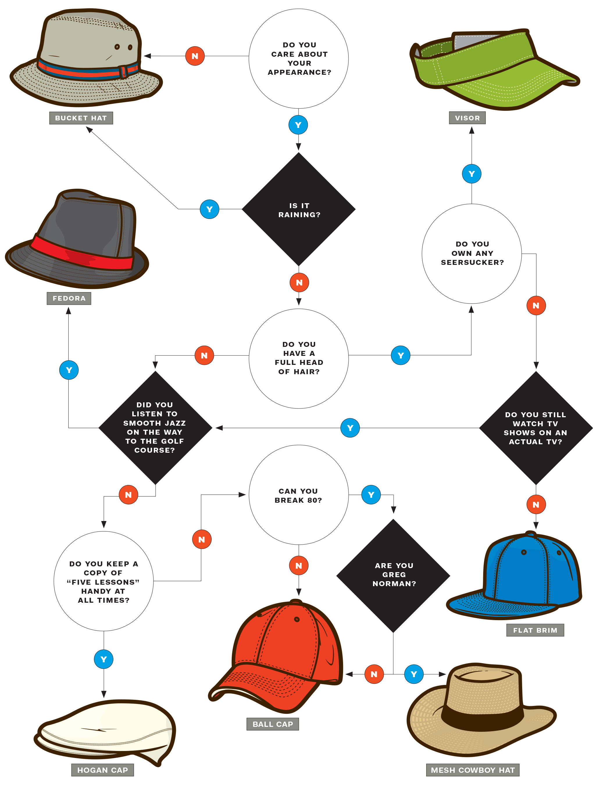 Decisions: What Of Golf Hat Should You Wear? | This is the Loop |