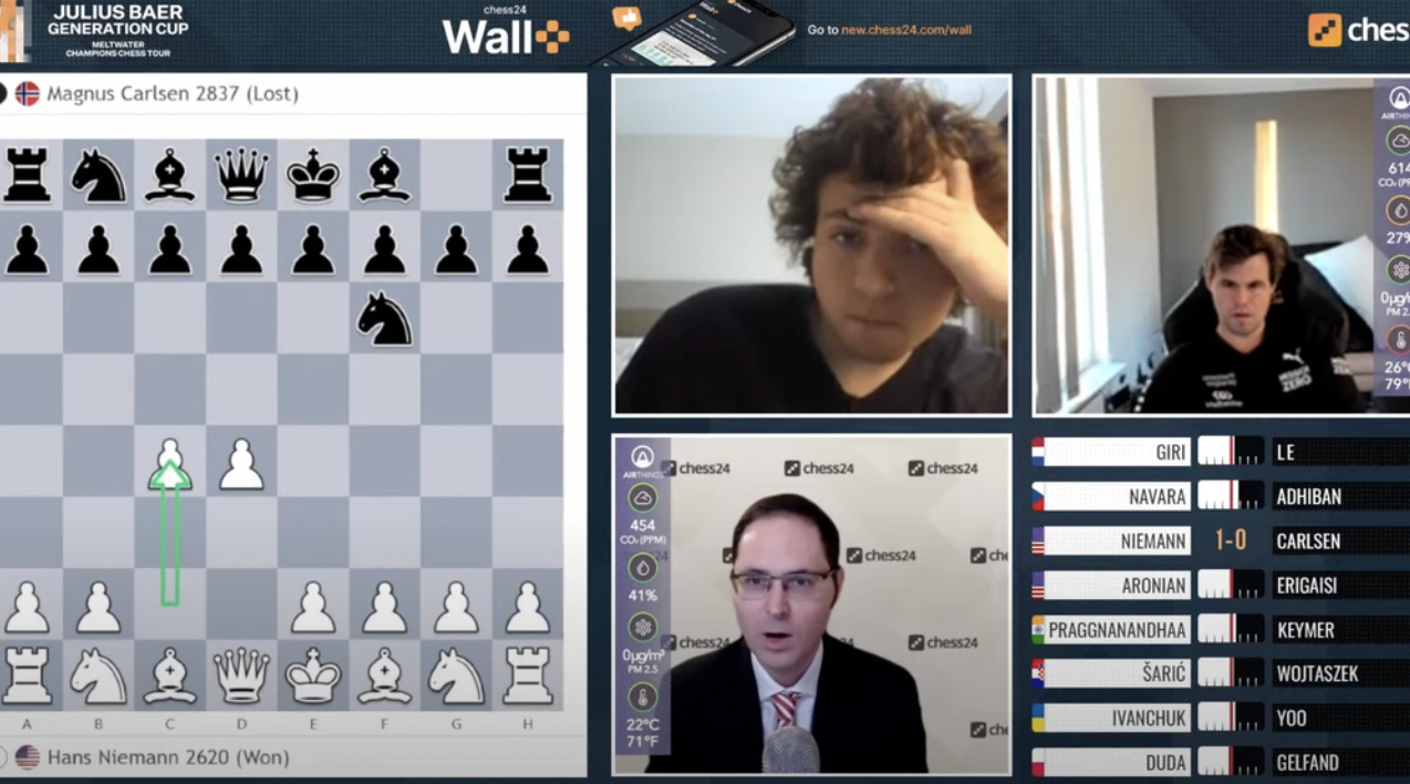 chess24.com on X: Wow! @HansMokeNiemann beats Magnus Carlsen ✓ with  the black pieces ✓ taking the sole lead in the #SinquefieldCup ✓  crossing 2700 for the 1st time ✓ ending Carlsen's 53-game